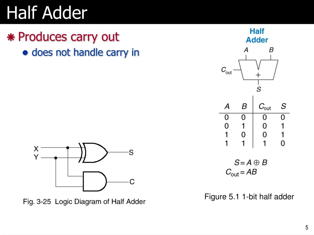 half adder