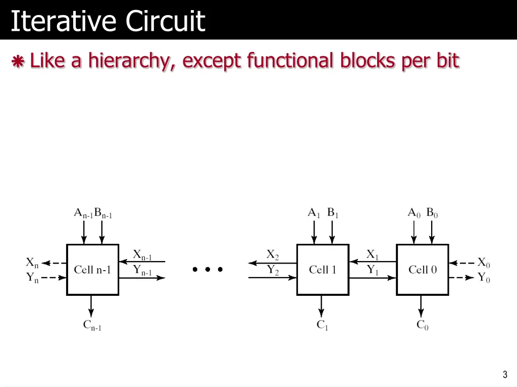 iterative circuit
