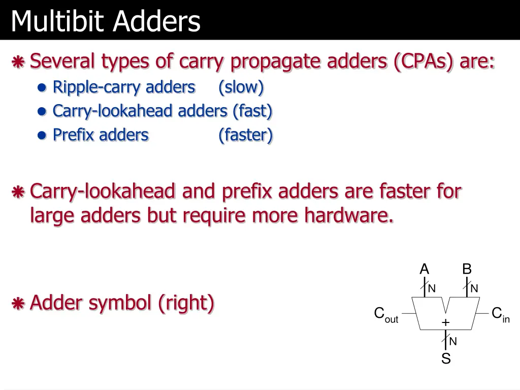 multibit adders