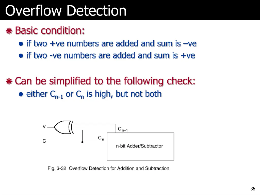 overflow detection