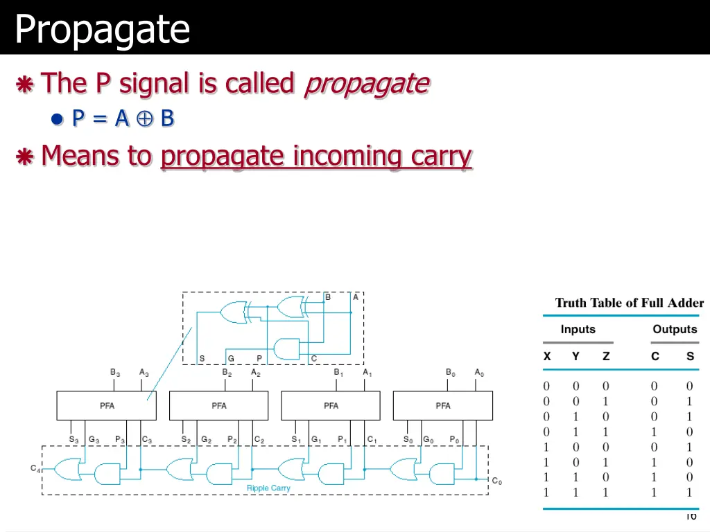 propagate