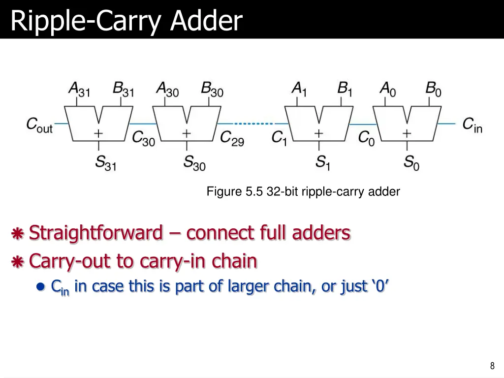 ripple carry adder