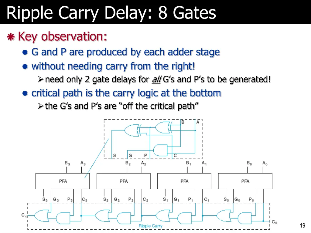 ripple carry delay 8 gates
