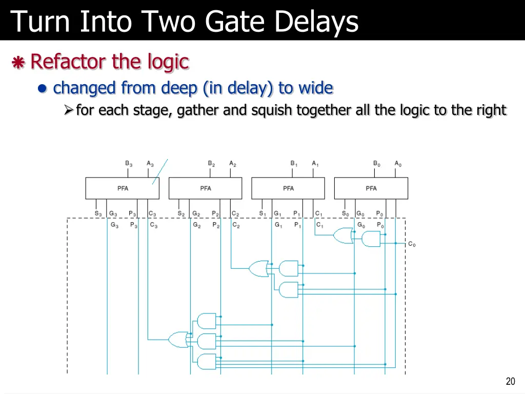 turn into two gate delays