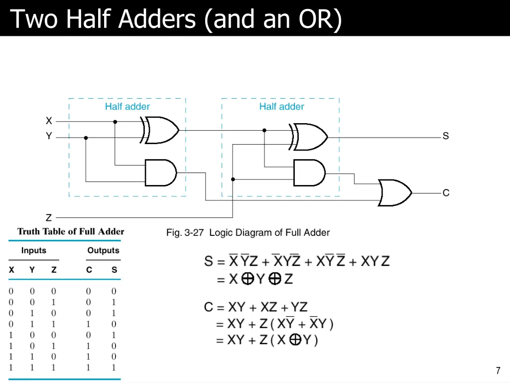 two half adders and an or