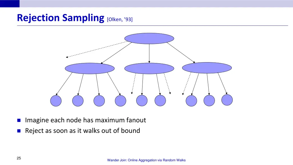 rejection sampling olken 93