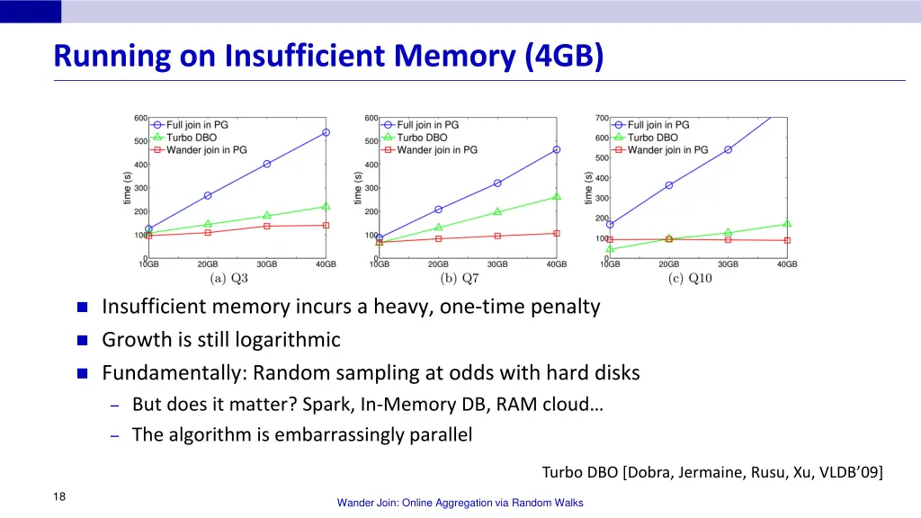 running on insufficient memory 4gb