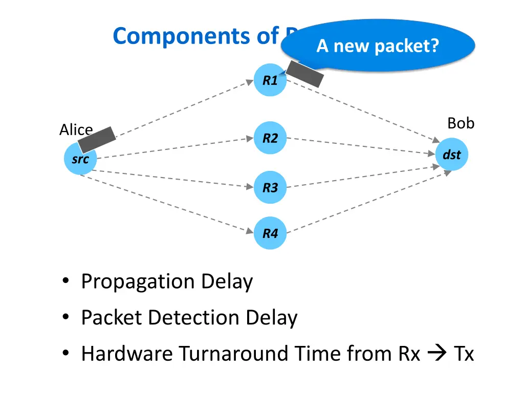 components of path delays