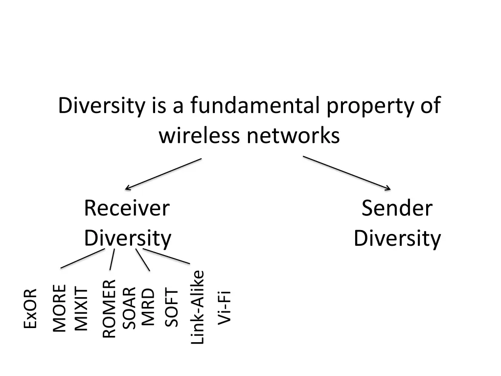 diversity is a fundamental property of wireless 1