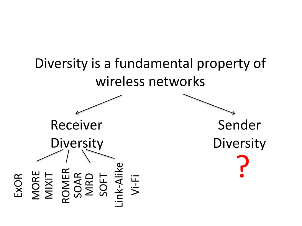 diversity is a fundamental property of wireless 2