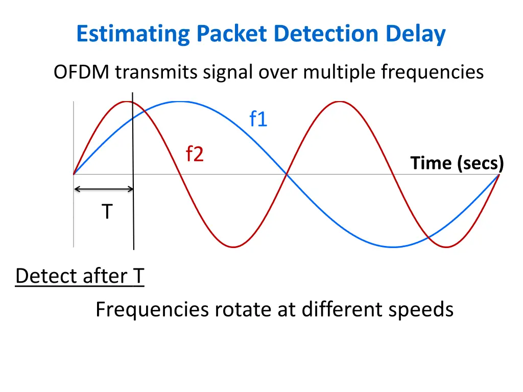 estimating packet detection delay 2