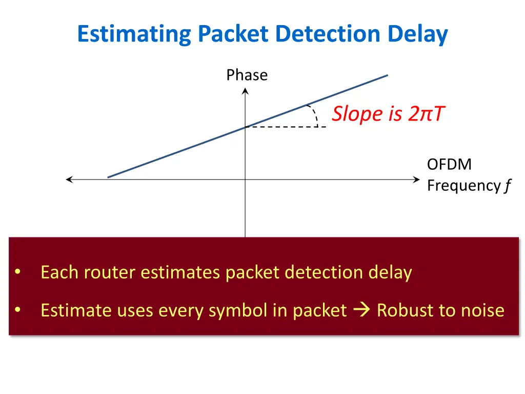 estimating packet detection delay 4