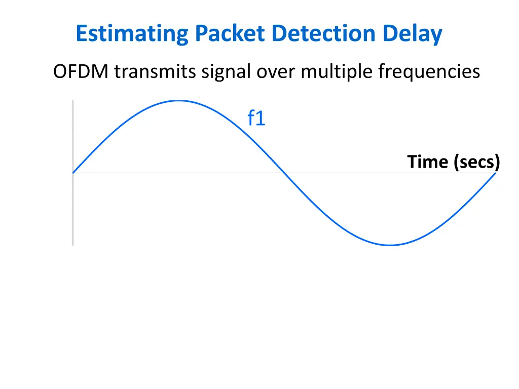 estimating packet detection delay