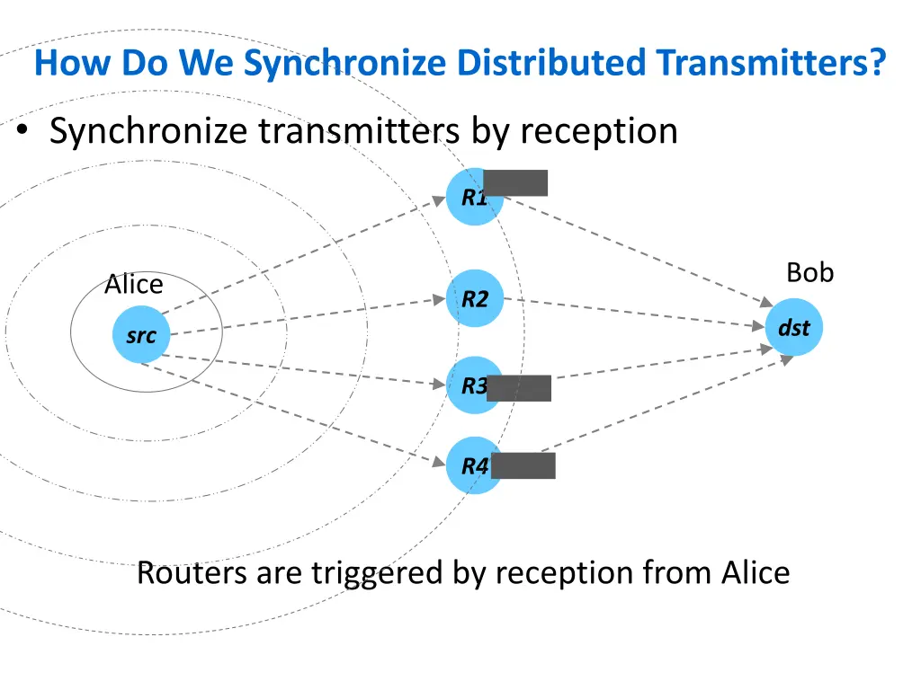 how do we synchronize distributed transmitters 1