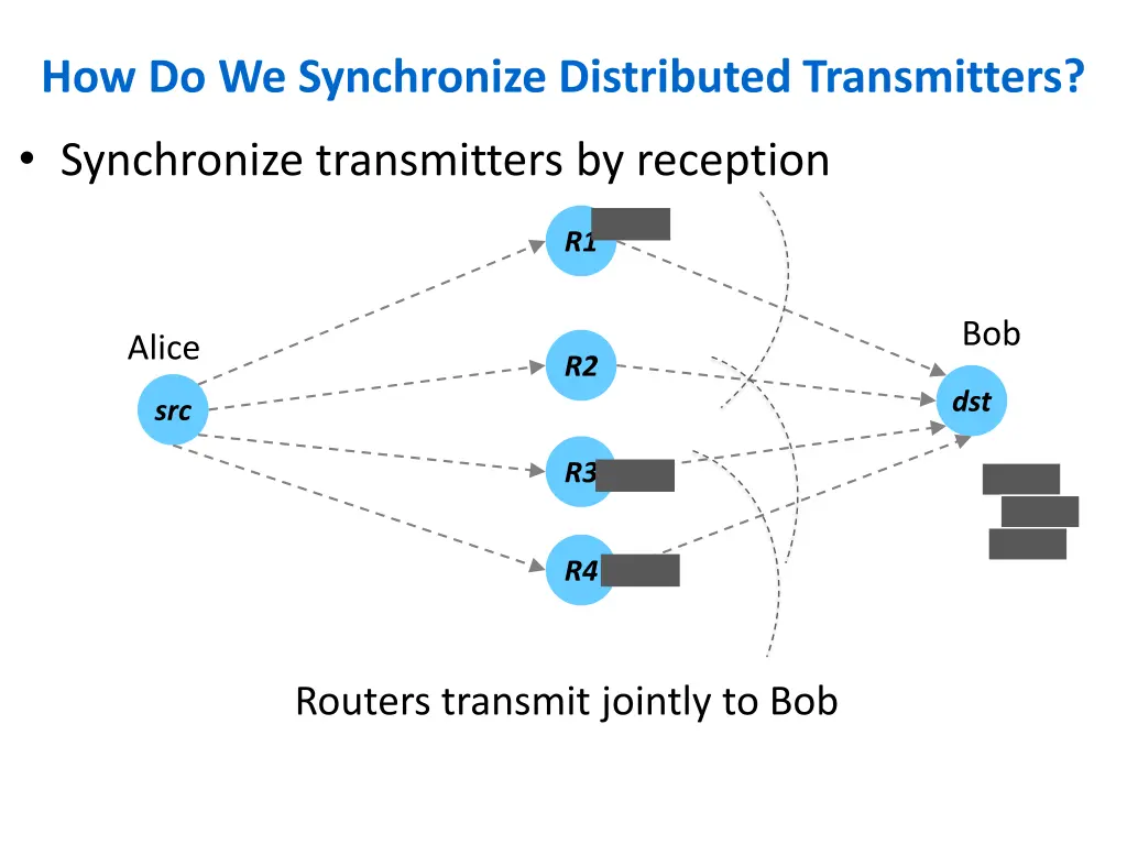 how do we synchronize distributed transmitters 2