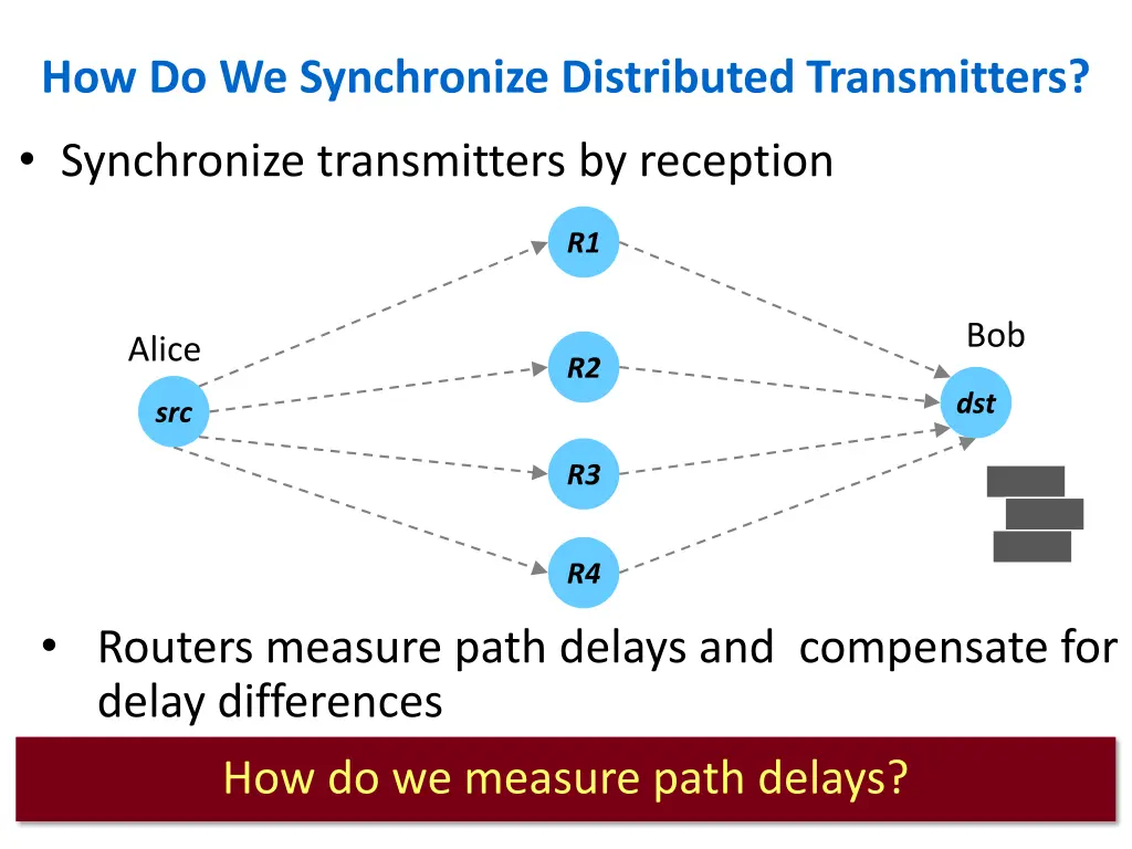 how do we synchronize distributed transmitters 4