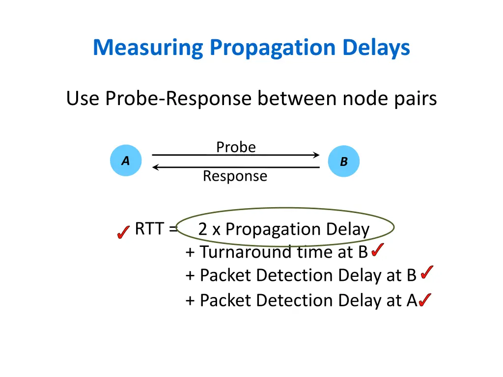 measuring propagation delays