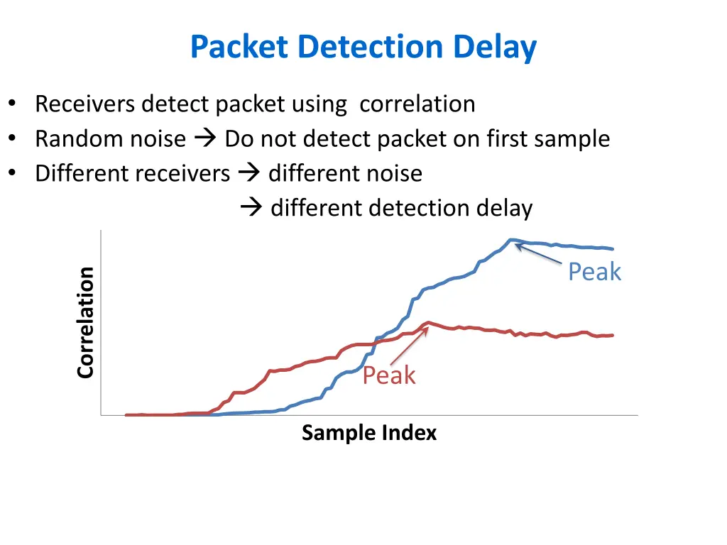 packet detection delay 2