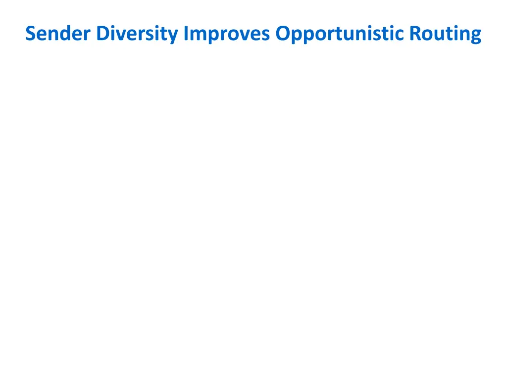 sender diversity improves opportunistic routing