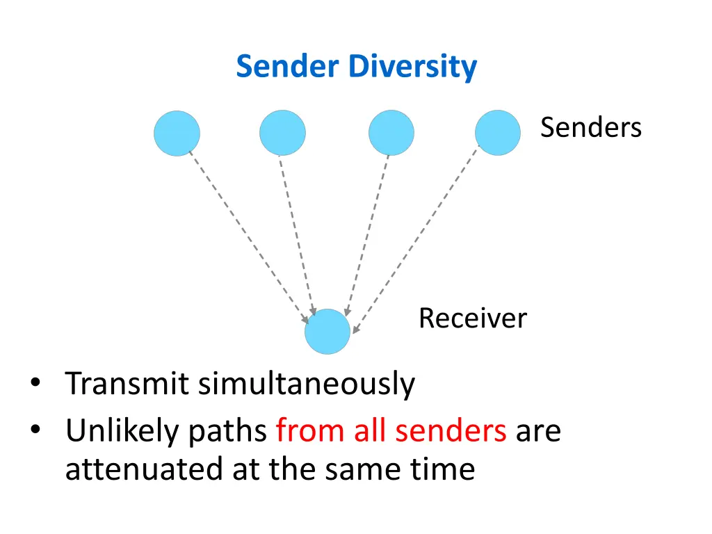 sender diversity