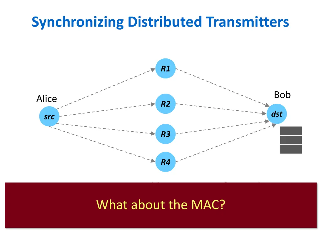 synchronizing distributed transmitters 2