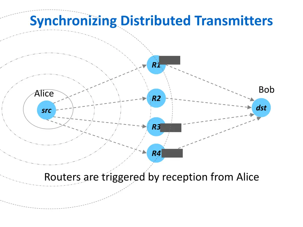 synchronizing distributed transmitters