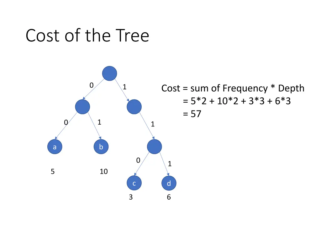 cost of the tree