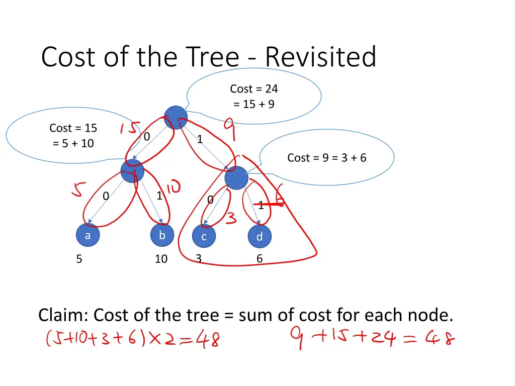 cost of the tree revisited