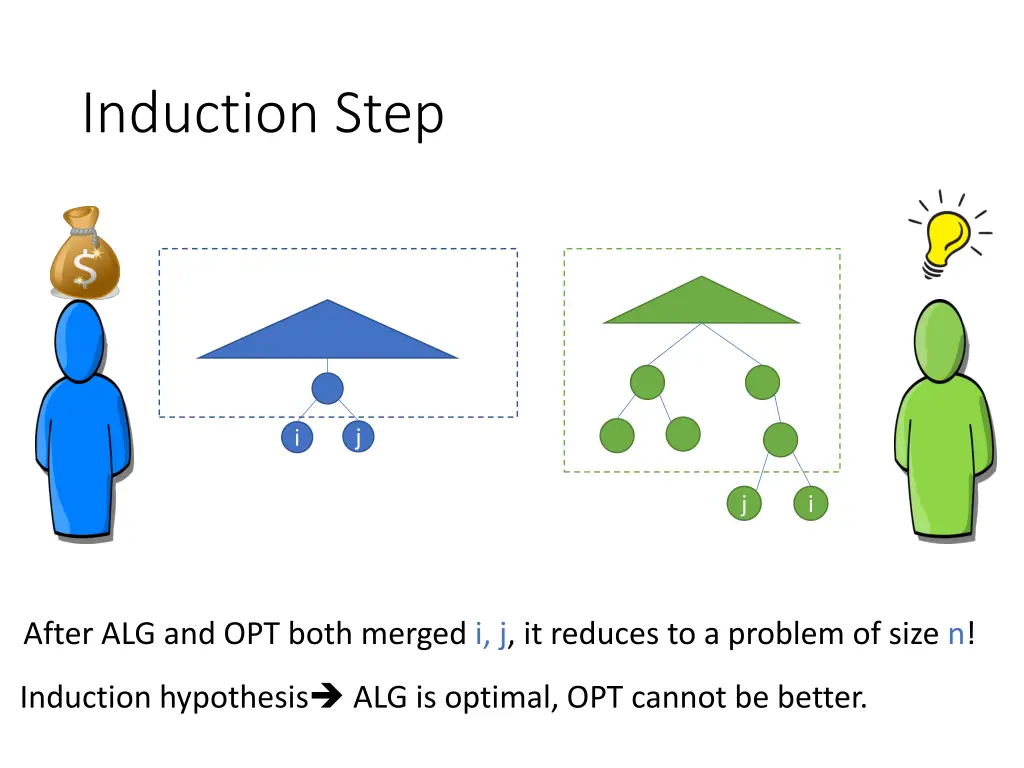 induction step 1