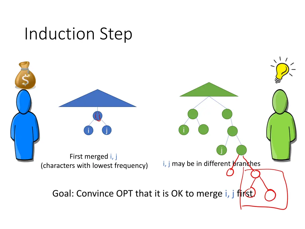 induction step