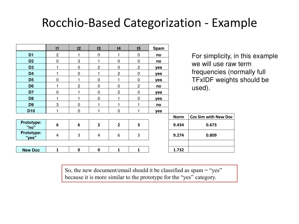 rocchio based categorization example