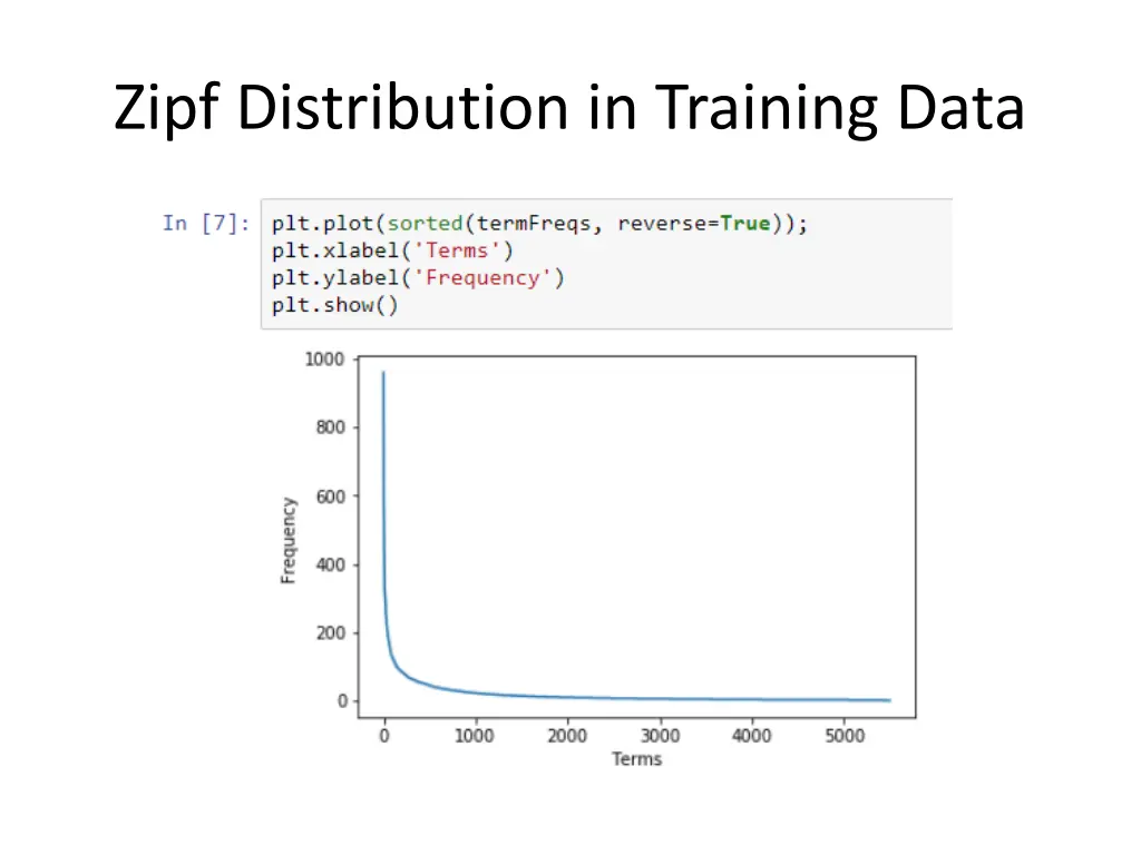 zipf distribution in training data