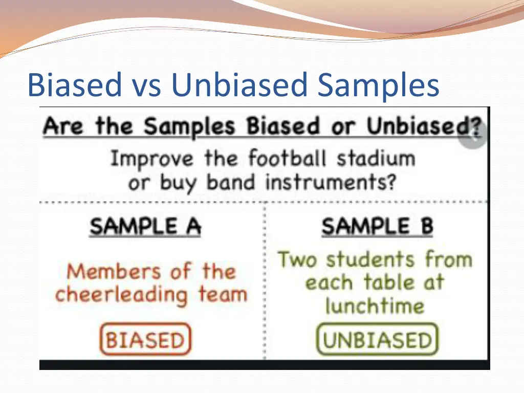 biased vs unbiased samples
