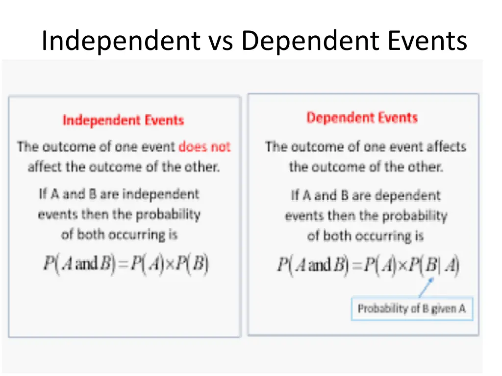 independent vs dependent events