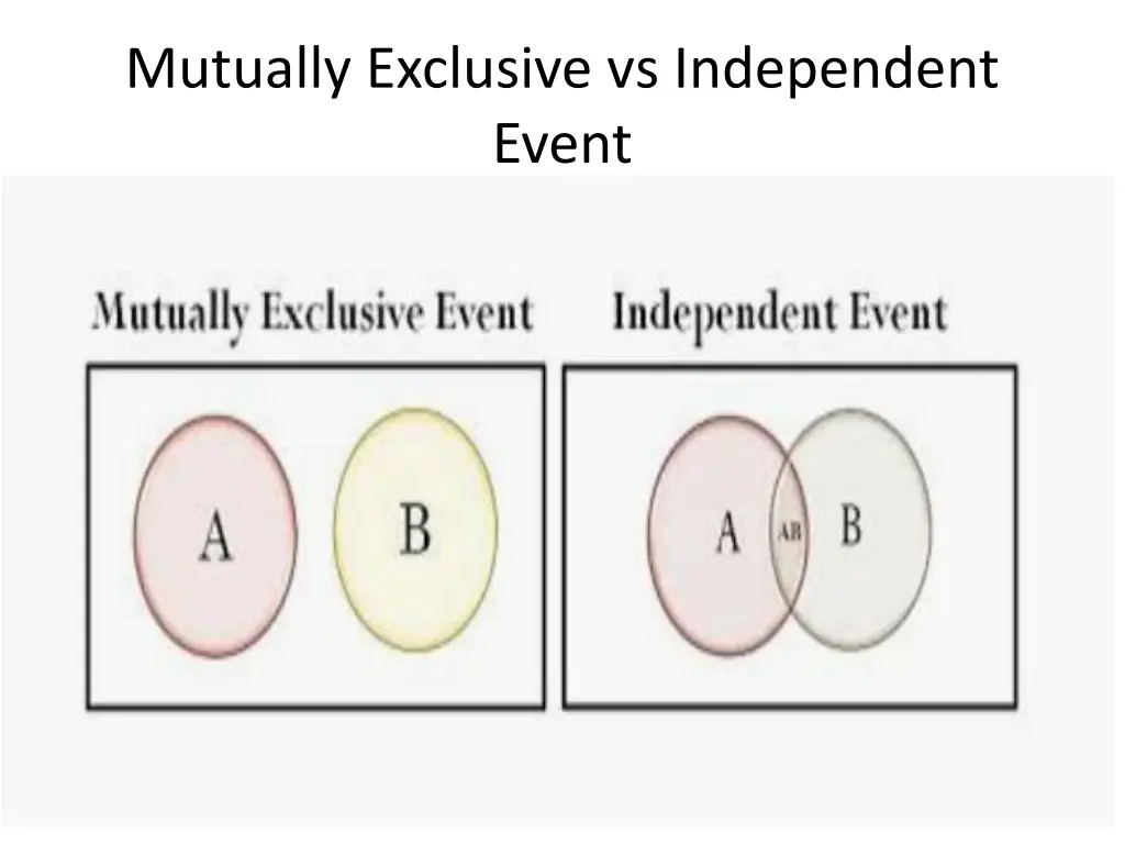 mutually exclusive vs independent event
