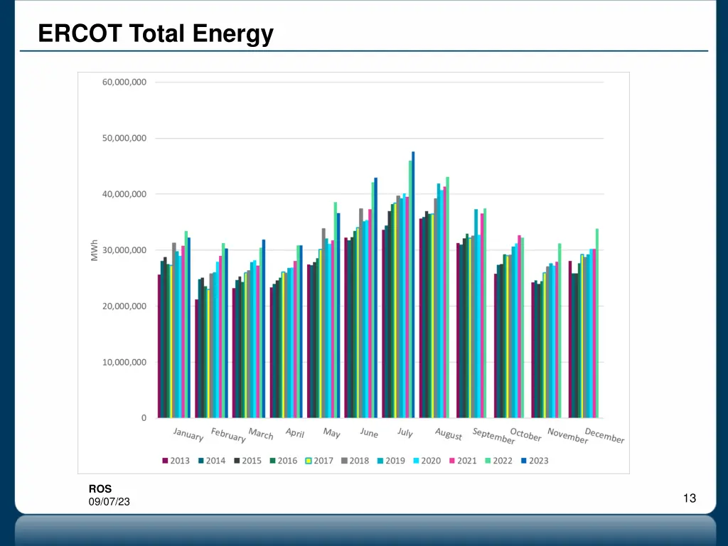 ercot total energy