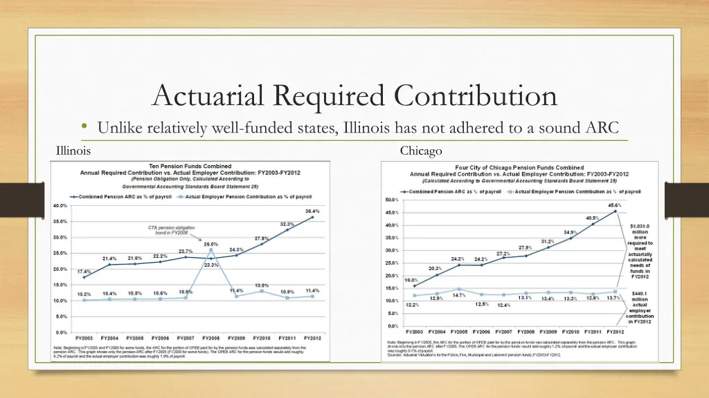 actuarial required contribution unlike relatively