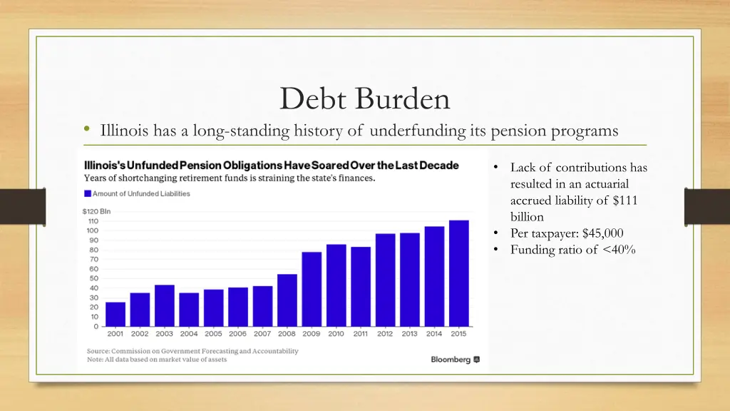debt burden