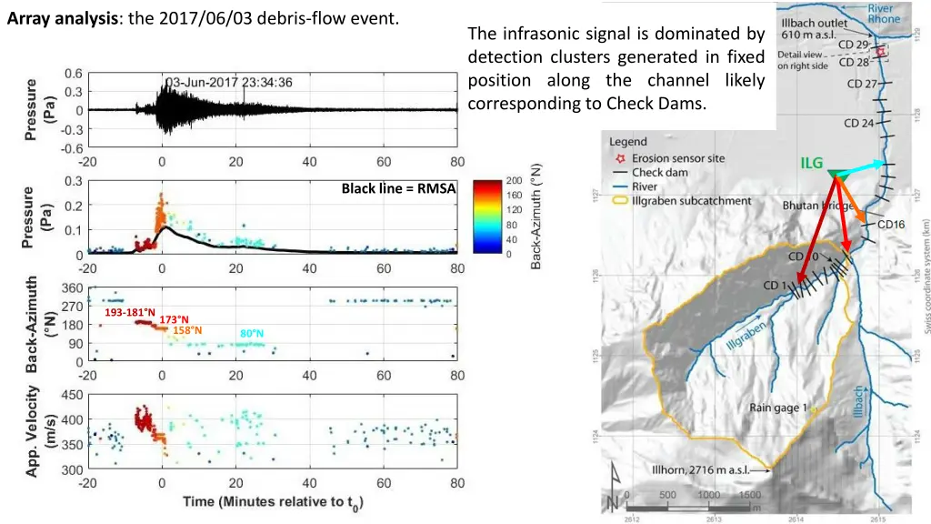 array analysis the 2017 06 03 debris flow event