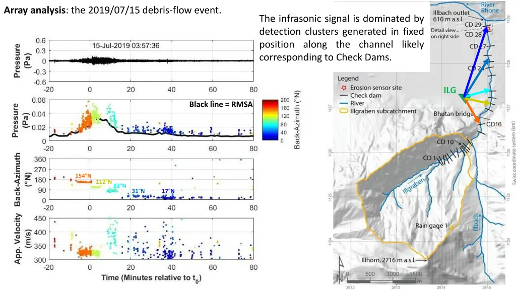 array analysis the 2019 07 15 debris flow event