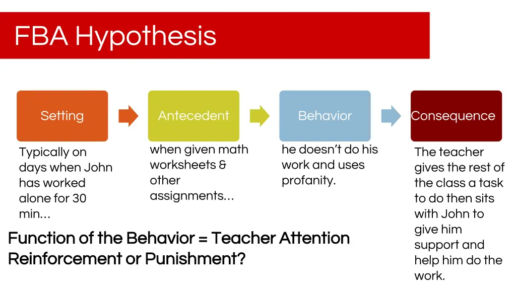 fba hypothesis 1