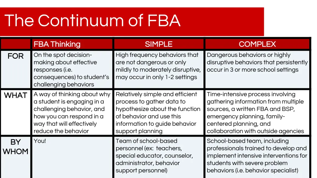 the continuum of fba