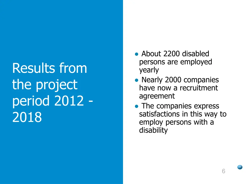 about 2200 disabled persons are employed yearly