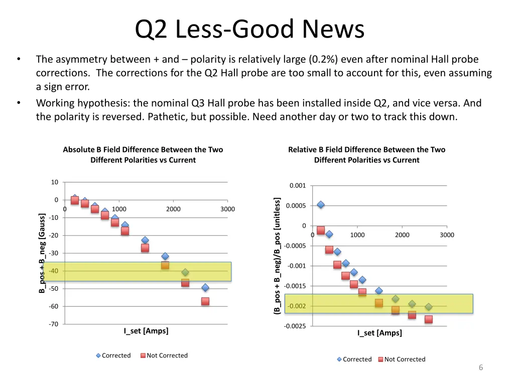 q2 less good news