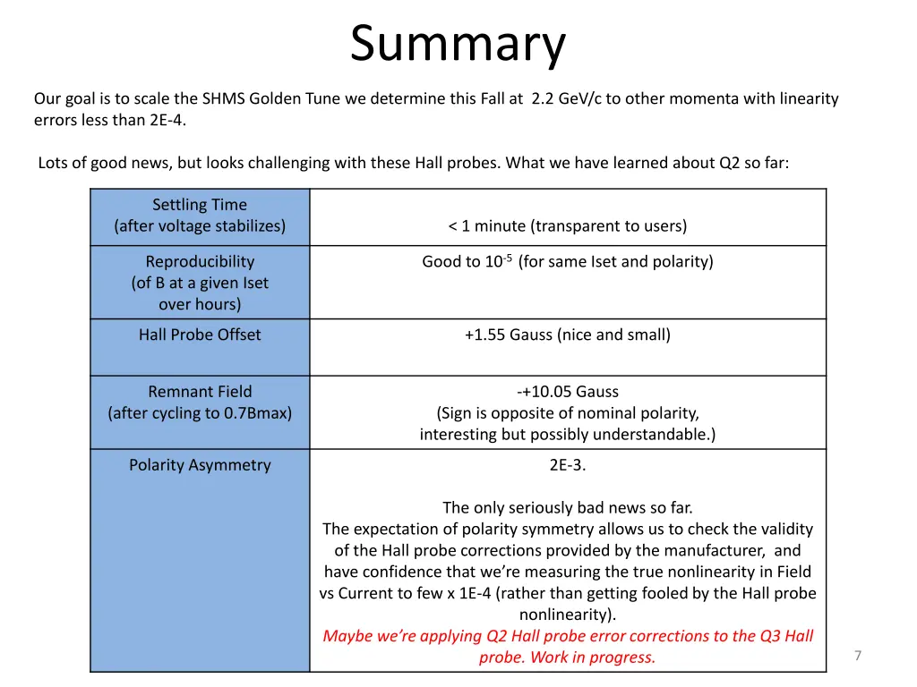 summary