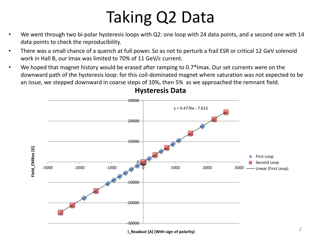 taking q2 data
