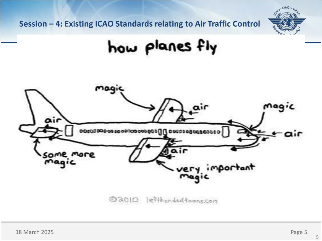 session 4 existing icao standards relating 4