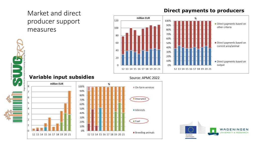 direct payments to producers