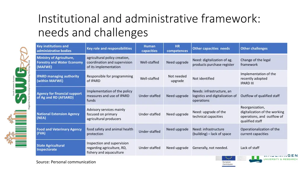 institutional and administrative framework needs