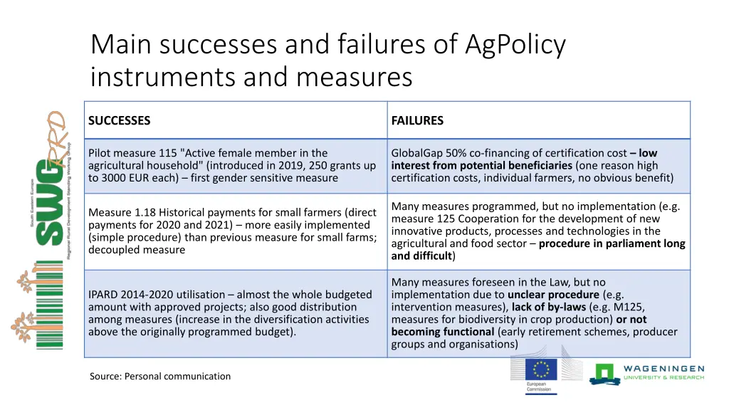 main successes and failures of agpolicy